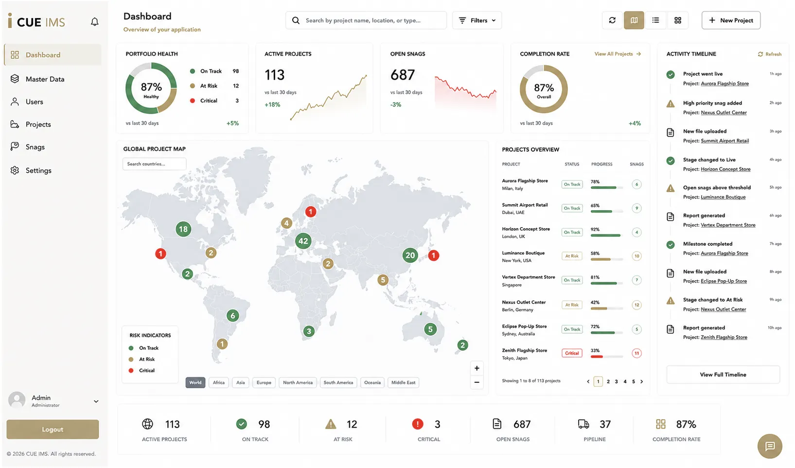 CUE IMS command platform dashboard